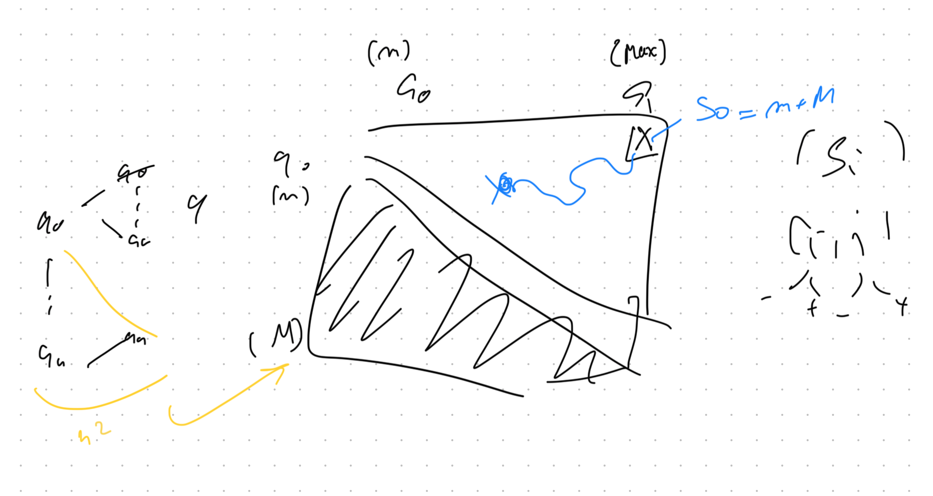Navigation path through sum space
